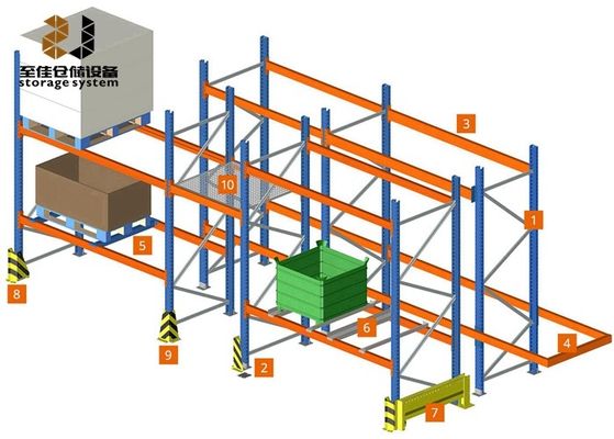 Powder Coating Drive In Pallet Racking System ODM OEM Customzied Size
