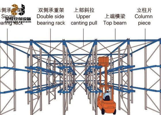 Assemble Drive In Rack System , Warehouse Drive Through Pallet Racking