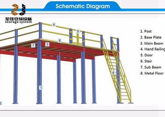 2 Layer Mezzanine Platform Racking Systems Q235 Steel Mezzanine Floor